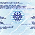 1 Wochenende Theorie-Kurs SBF See am 03.10.25+04.10.25+05.10.25 (Nürnberg) – Bild 3